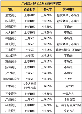 浦发银行房贷利率