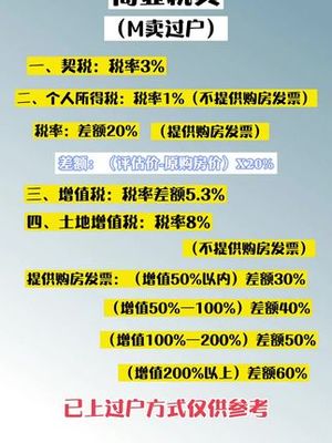 开店面需要什么手续