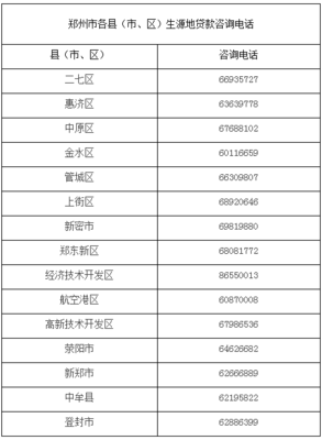 生源地贷款咨询电话