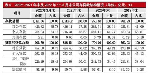 济宁银行贷款