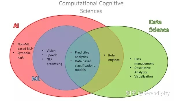数据挖掘与分析是什么意思