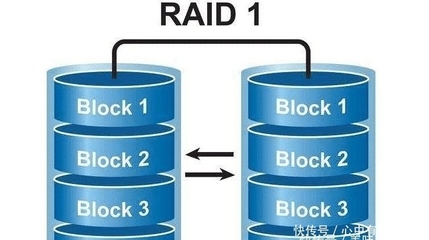 电脑raid1