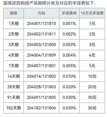 0.1 手续费是多少01手续费多少