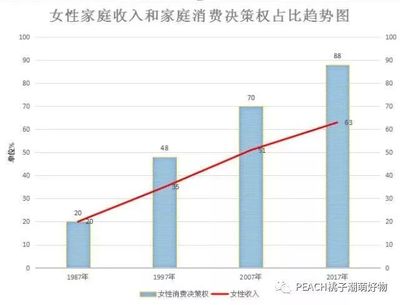 化妆品使用状况分析报告