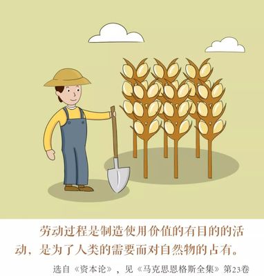 劳动的目的