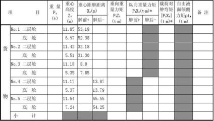 船舶负荷计算