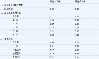 20w银行利息多少