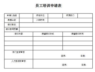 申请工资加薪怎么写