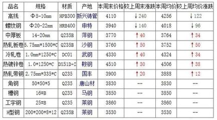 不同地区钢材价格对比（2024年6月20日全国螺纹钢价格呈现出一定的区域性差异）