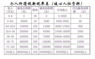 10万交多少个人所得税