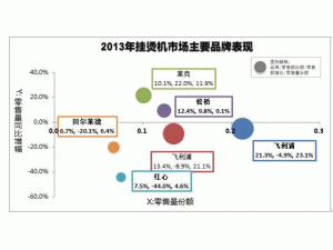 上海的优势行业