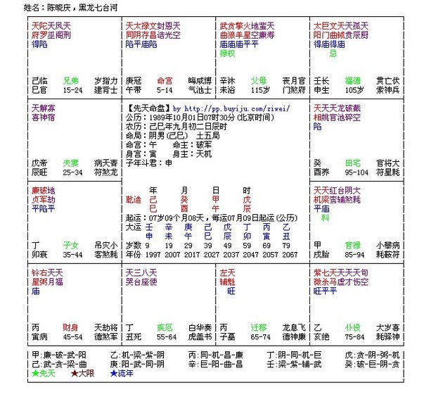 八字命盘解析