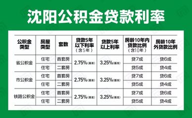 贷款年限和房龄的关系