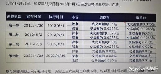 新开户多久能买卖股票