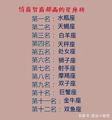 十二星座智商排名榜