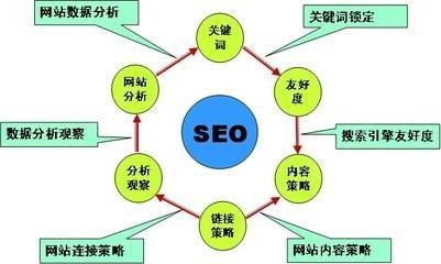 土巴兔网站分析 - 家居装修资讯网