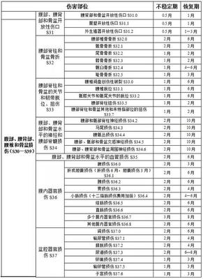 工伤期间工资是怎么规定的