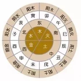 从字五行属什么