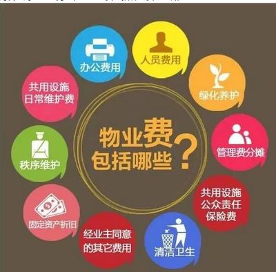 物业管理都包括什么