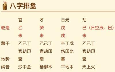 周易天地八字在线排盘