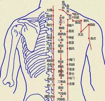 曲池疼是怎么回事