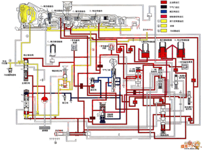 a341e自动变速器工作原理