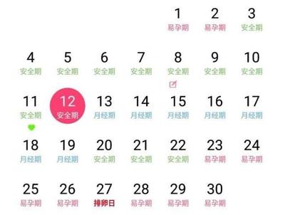 月经和排卵期区别
