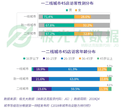 摩拜单车数据90后