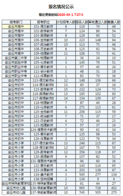 4月27数字是多少钱