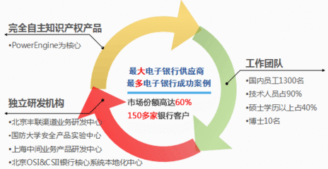 香港银行用的什么系统软件