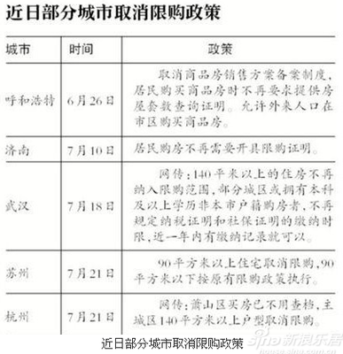 苏州商品房限购政策