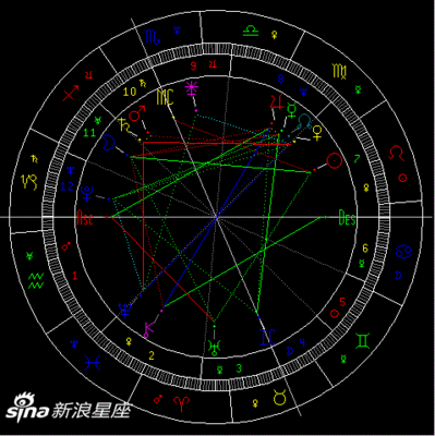 天象星座