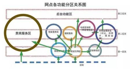 什么是物理网点