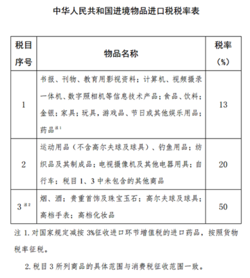 电脑 海淘 税