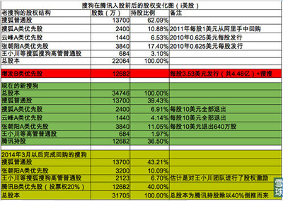 超市入股分红怎么算