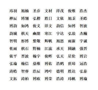 男孩好听有内涵的名字