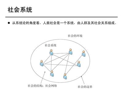 社会关系主要包括哪些