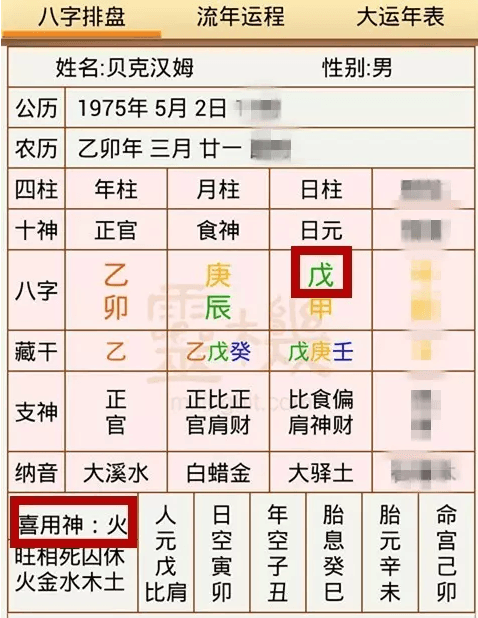 在线测八字五行