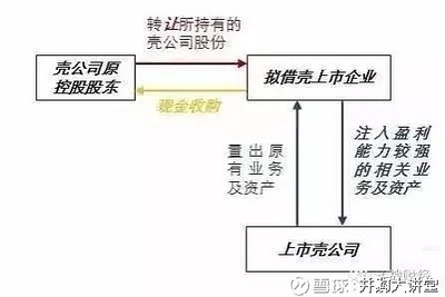 股东内部股权转让流程