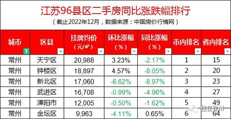 金坛区最新房价