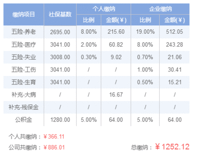 30.41是多少钱