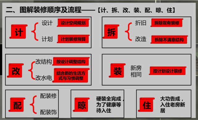 楼房装修步骤
