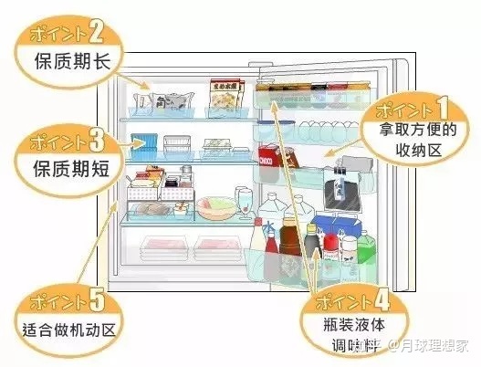 冰箱怎么调温度低