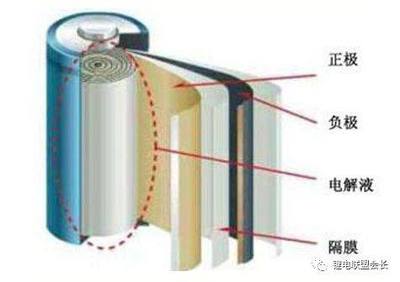 什么电池比锂电池更好