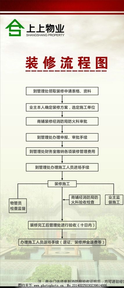 装修顺序流程图