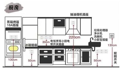 厨房案台上播座高度