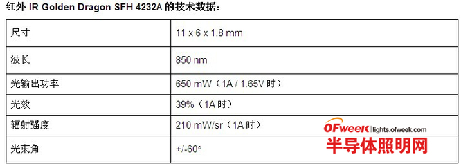 酒店厨房照明功率