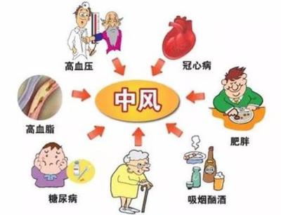 肝肾不足怎么治疗