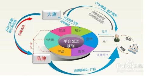 淘宝如何做站外推广