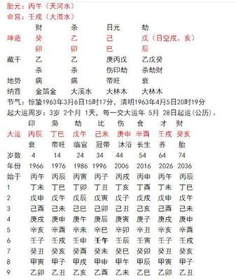 八字 命宫